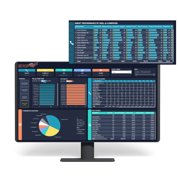 Nice CXone Webex Calling Dashboard