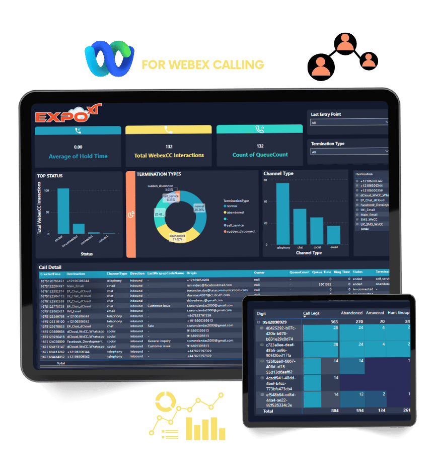 captured image of Expo XT software with Webex Calling Reports