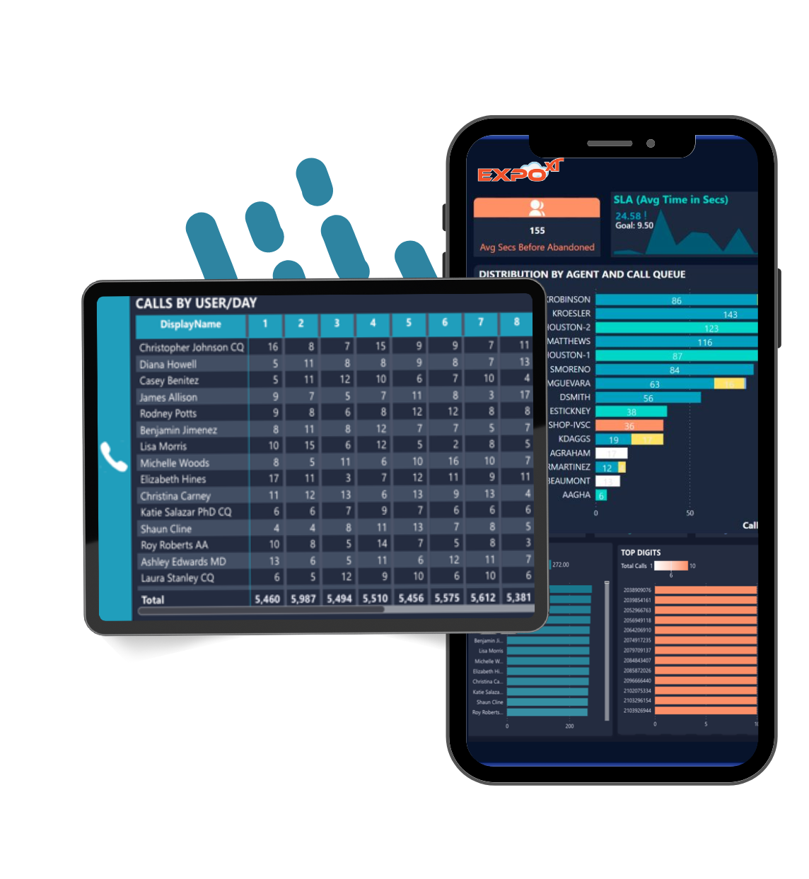 Nice CXone Webex Report Dashboard