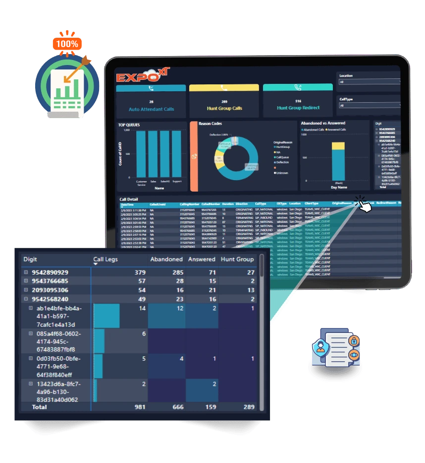 UC dashboard