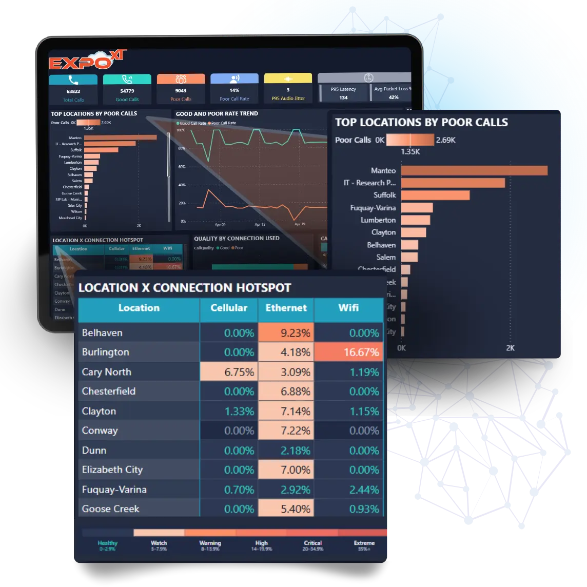 QOS Location Hotspot Reporting dashboard