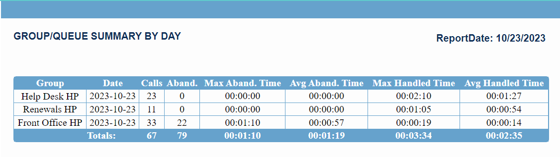 qlive screenshot by day report