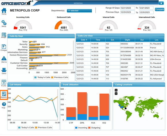 screenshot showing XT2 dashboard for call reporting