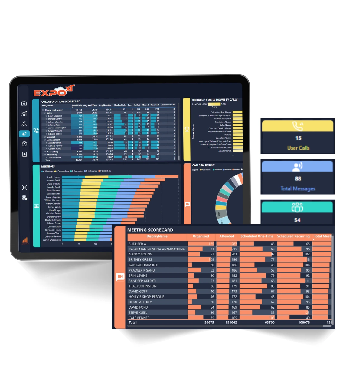 Meetings and Collaboration Scorecard Screenshots