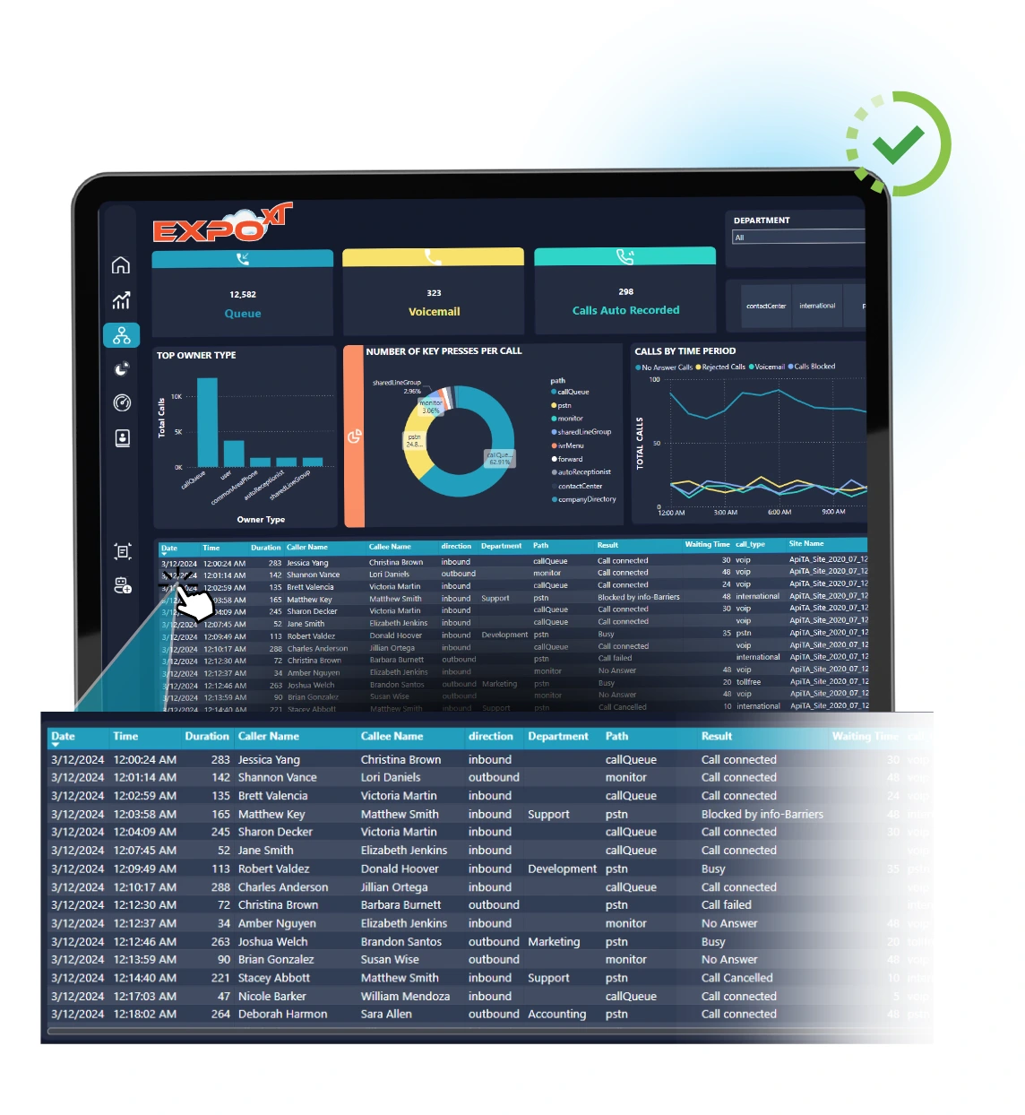 screenshot of complete call analytics dashboard