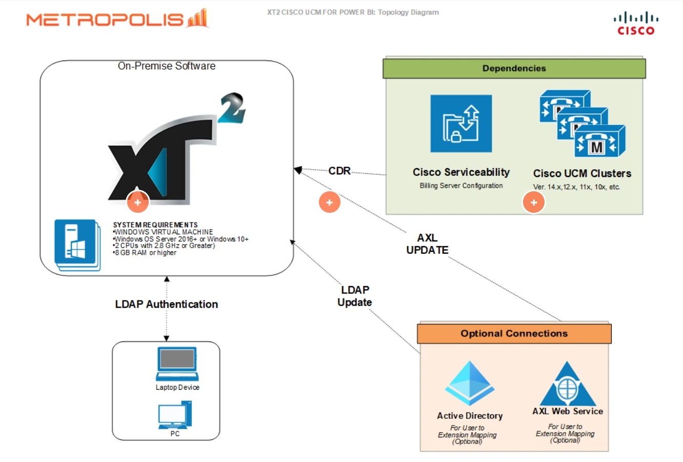 Example of CDR Report for Cisco UCM Cluster with CUBE