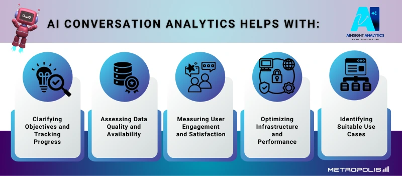 diagram of top 5 AI Analytics helps with