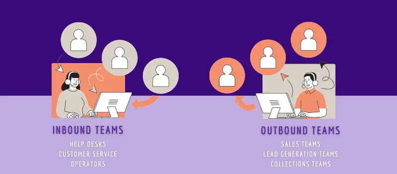 Call center types two blocks, one for inbound and one outbound in coral and purple