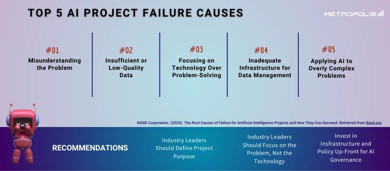 infographic of top 5 reasons AI projects fail