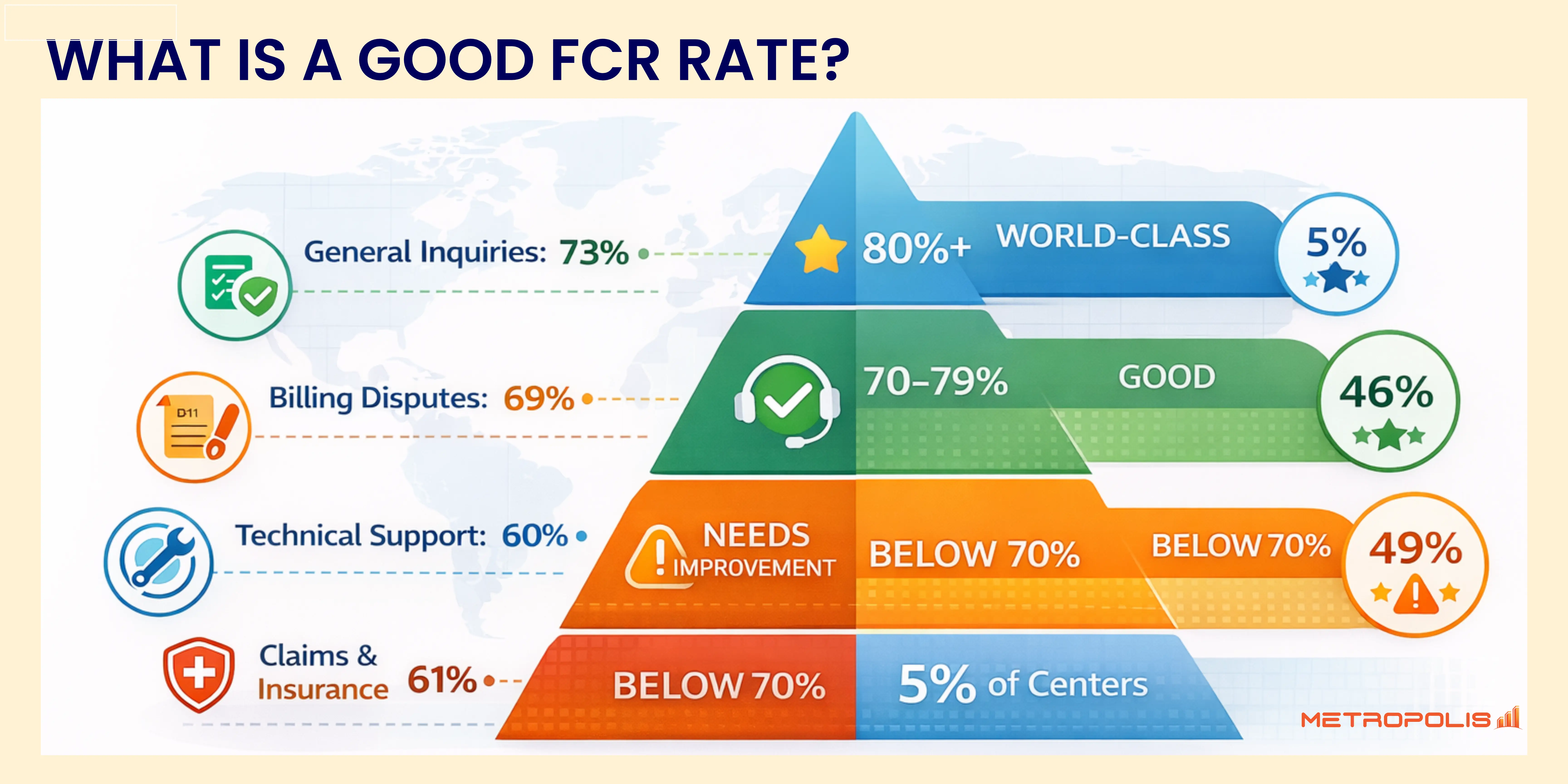 Chart showing FCR rate across industries and acceptance criteria
