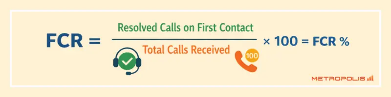First Call Resolution Formula
