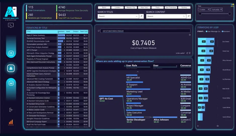 screenshot of cost management of AI in AI Analytics CI Reports