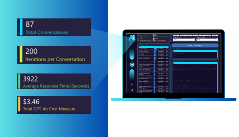 screenshot of AI Analytics Chat Sentiment