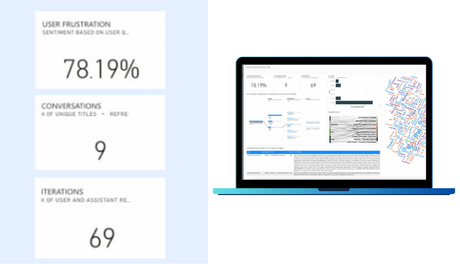 screenshot of AI Analytics Chat Sentiment