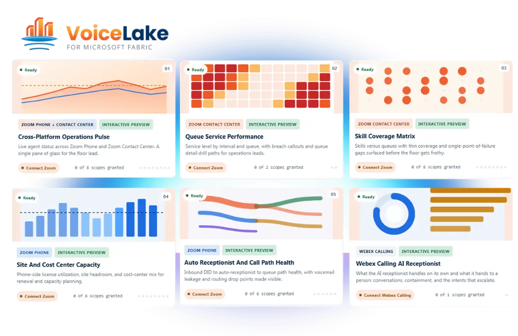 VoiceLake Telephony Data Pipeline Diagram for Microsoft Fabric